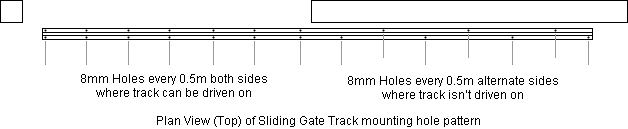 track hole spacing