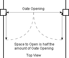 rising gate open