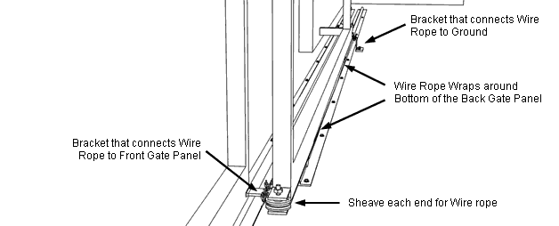 fitting drive mechanism for telescopic sliding gate