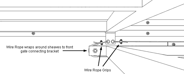fitting wire rope between gates for drive mechanism