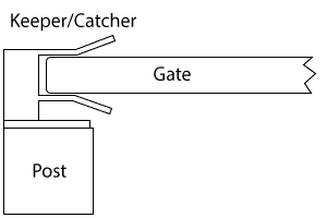 keeper for sliding gate top view on a narrow post