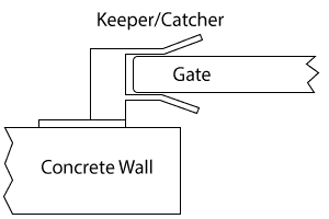 sliding gate with roller guide system fitted.