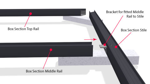 Close up of one corner of the bottom rail showing it being fitted
