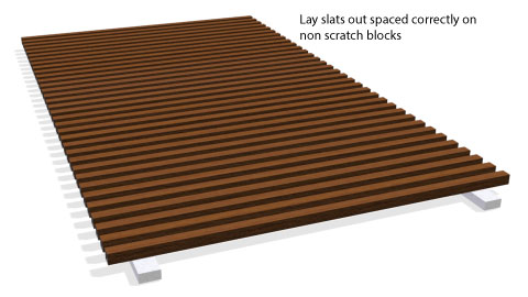 Battens lying on two lengths of non scratching material.