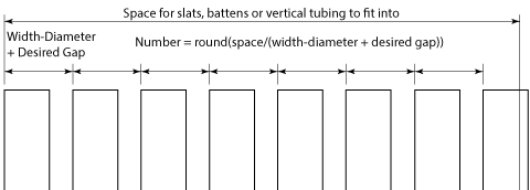 graphic showing where to get the space from