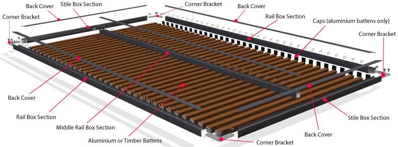 Exploded view of a No-weld slotted framed gate
