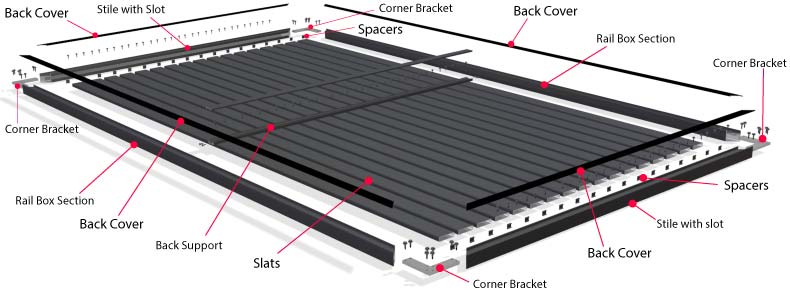 Exploded view of what an inset slat gate kit includes