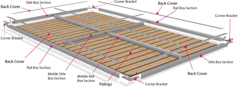 Exploded view of a No-weld slotted framed gate