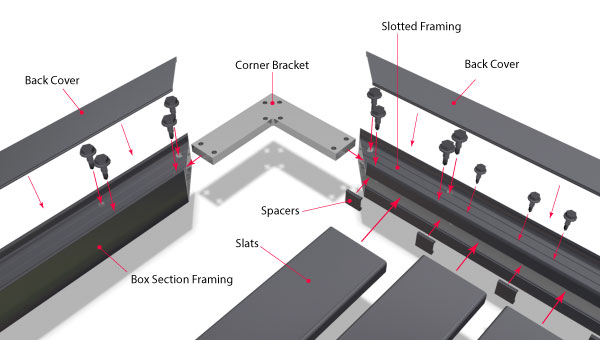 An exploded view with labels of the corner of a No-weld gate with inset slats