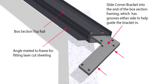Close up of a corner bracket being inserted into the end of a rail