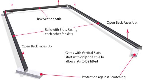 Frame members placed on blocks with slotted rails and one stile only