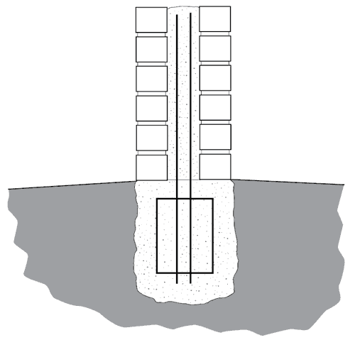 installing brick or concrete block posts cross section