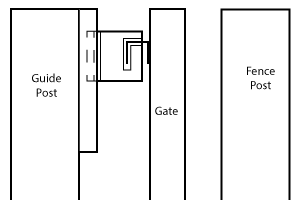 Guide Rollers on a gate and guide block and rail