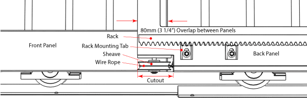 Shows the movement of the front panel relative to the back cổng lùa xếp lớp