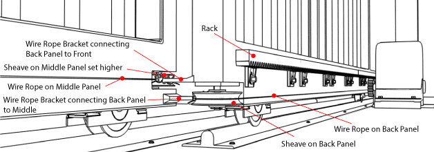 Close up of where the drive mechanisms overlap showing how they must clear each other