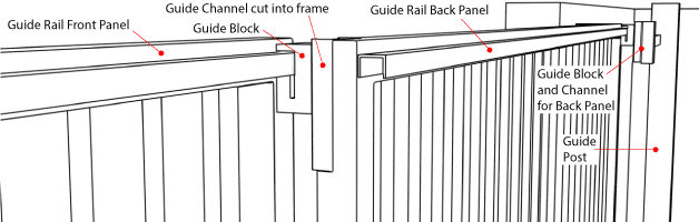 The guide block and channel cut into the frame of the back gate cổng lùa xếp telescopic