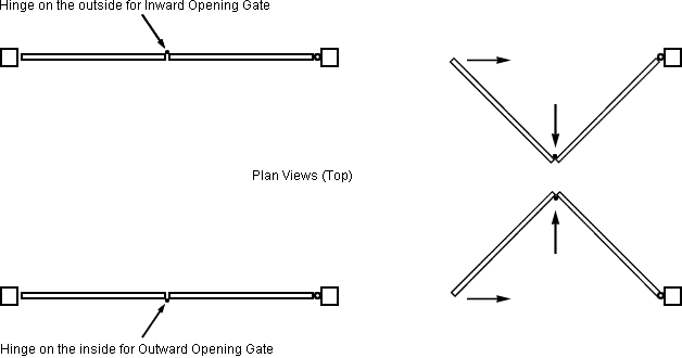 inward or outward opening