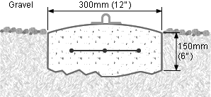 concrete footing on gravel driveway cross section