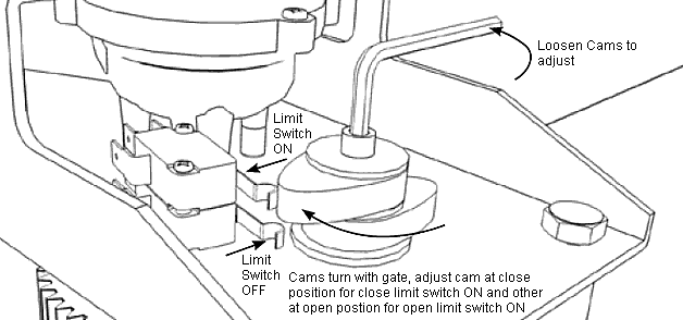 Graphic of mechanical Limit Switches