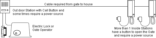 wiring diagram for intercom with two indoor stations