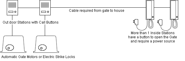 wiring diagram for 2 indoor and 2 outdoor stations