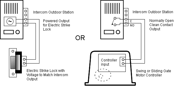 wiring diagram for connecting and electric lock or gate motor