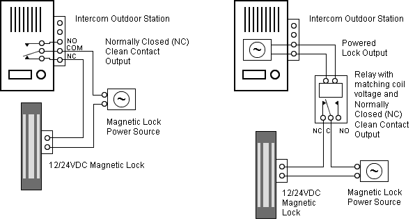 4 Wire Intercom Wiring Diagram from www.grantsautomation.com.au