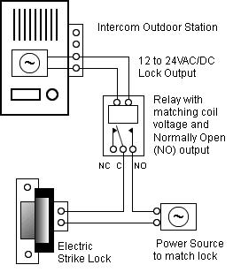 Intercom Wiring Diagram from www.grantsautomation.com.au