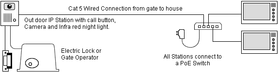 wiring diagram for IP Intercom with PoE Switch