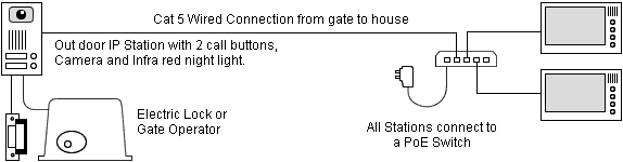 wiring diagram for multi-residence IP Intercom