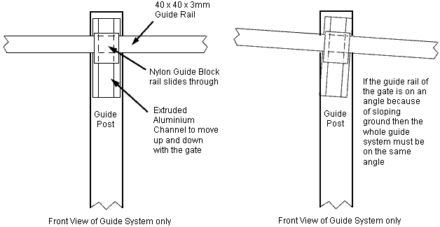 nylon guide block for slope across driveway