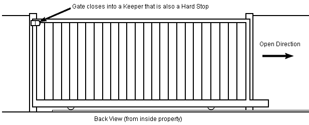 Stop sliding gates for different heights to screw 
