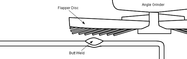 dressing your welds