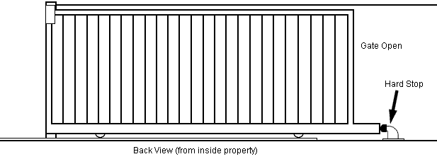 hard stops for sliding gates