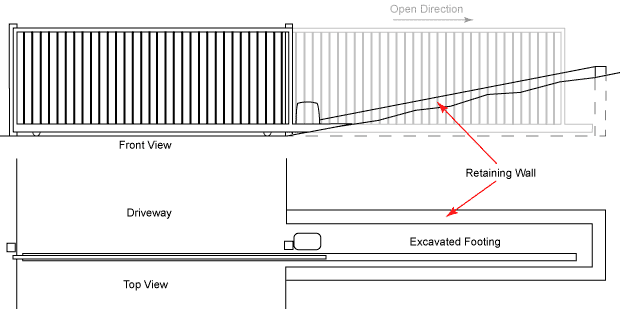 excavation for sliding gate track