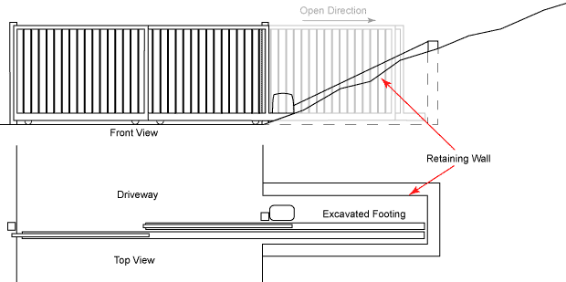 excavation for telescopic gate track