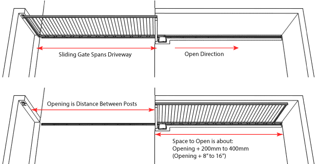 Telescopic gate design Mechanism Smart Doors & Gates