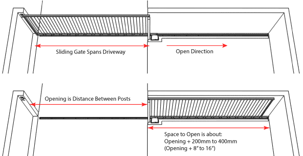 closed sliding gate