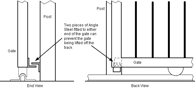 preventing sliding gate being lifted end and front view