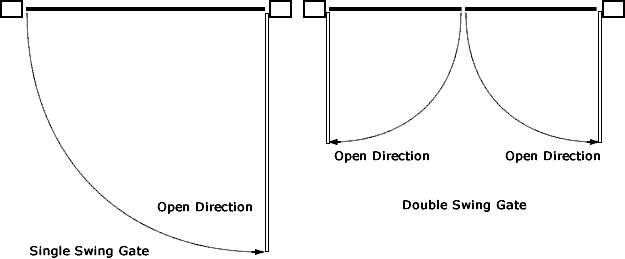 single or double swinging