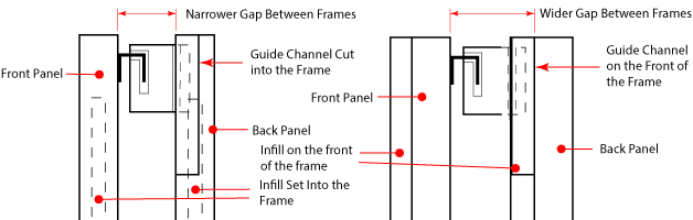 Close shots of a guide channel being checked in and another on the surface.