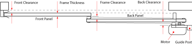 Side view of a two and three panel telescopic gates showing the clearance, cladding and frame thickness.