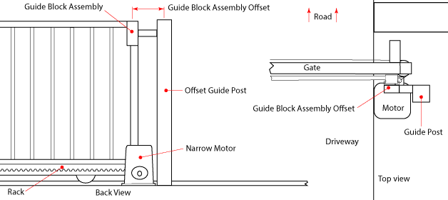 Close shot of end view and a 3/4 view of the guide system showing how this works.