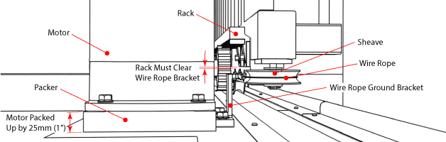 Back view of the gate motor with gate closed showing how the racking must clear the wire rope ground bracket