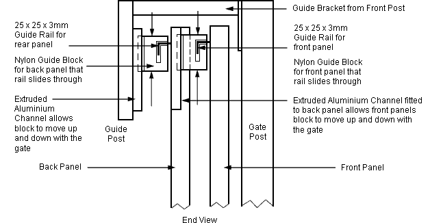 cross section of telescopic gate guide systems