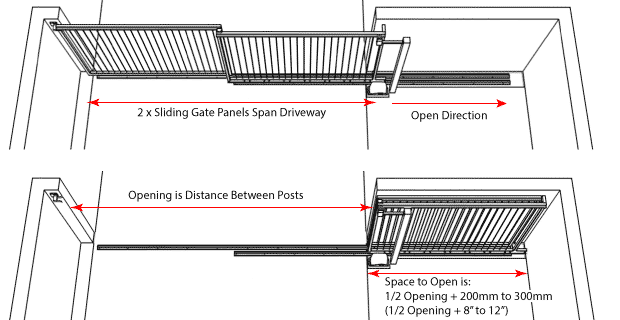 Two panel telescopic gate closed