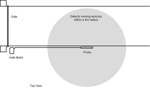 A probes working circle top view above driveway